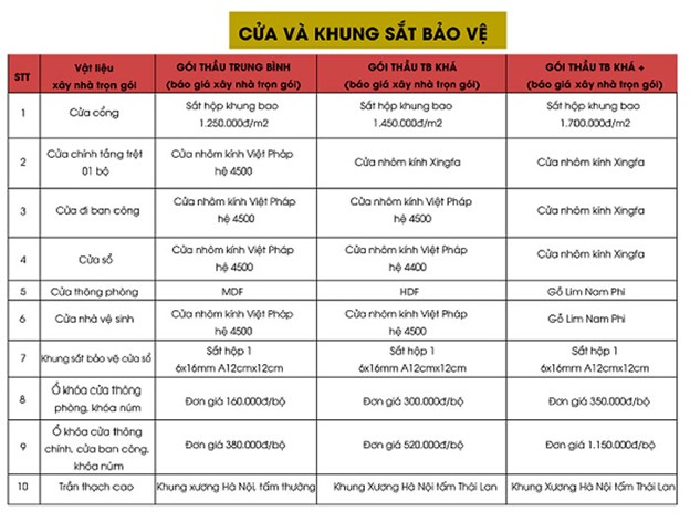 Cửa và khung sắt bảo vệ