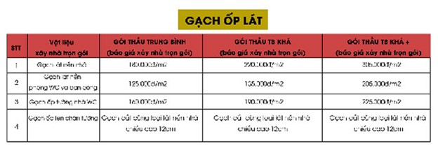 Gạch ốp lát