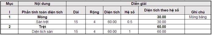 Cách tính diện tích sàn