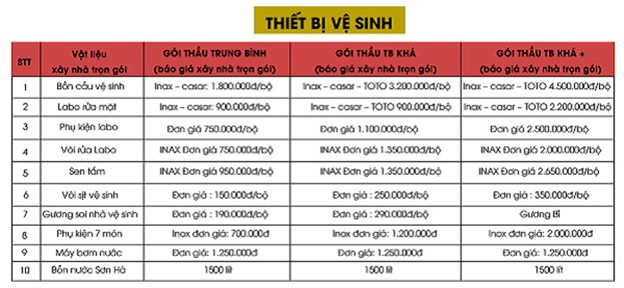 Thiết bị vệ sinh trong nhà