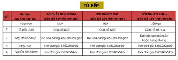 Tủ bếp